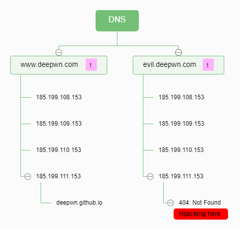 DNS_2.png