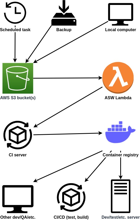 build-db-image