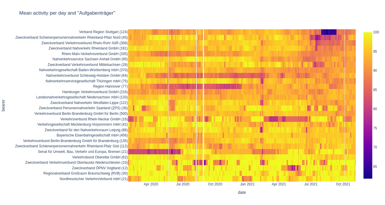 elevators-heatmap-bearer.png