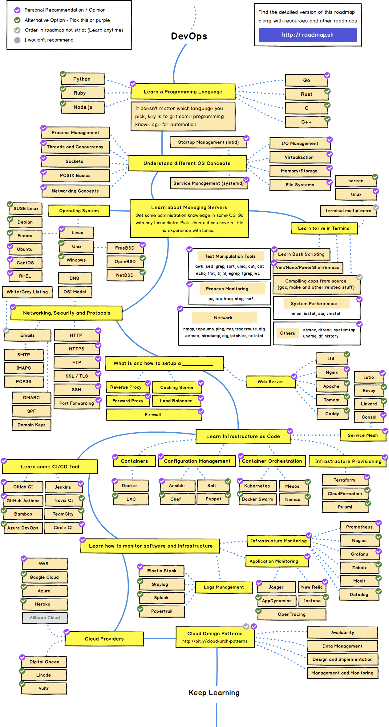 devops_roadmap.png