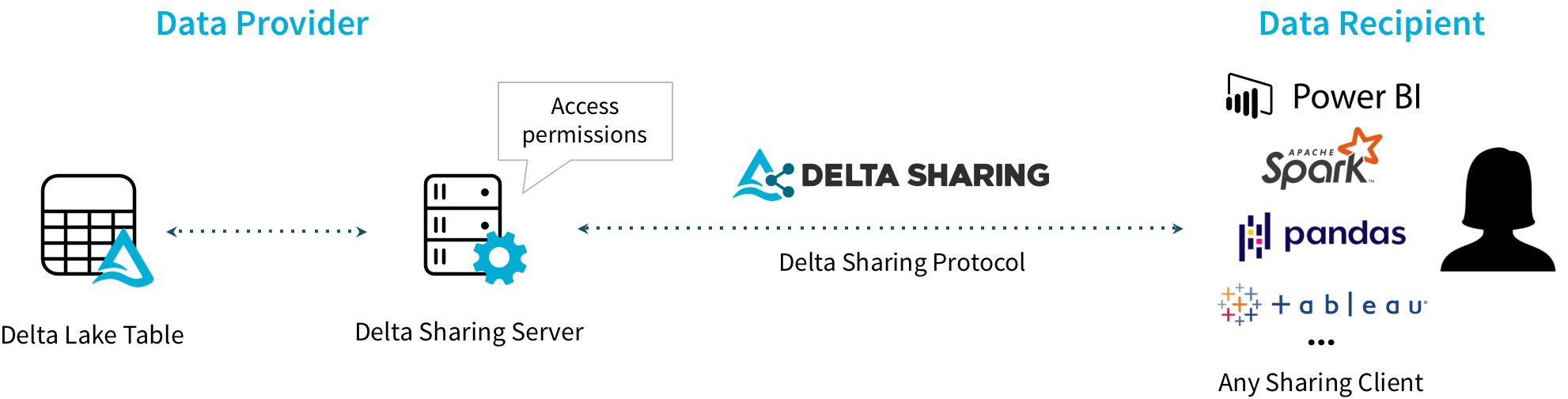 delta-sharing.png
