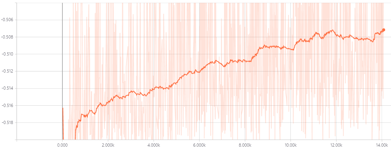 WGAN-MNIST-loss_D_real.png