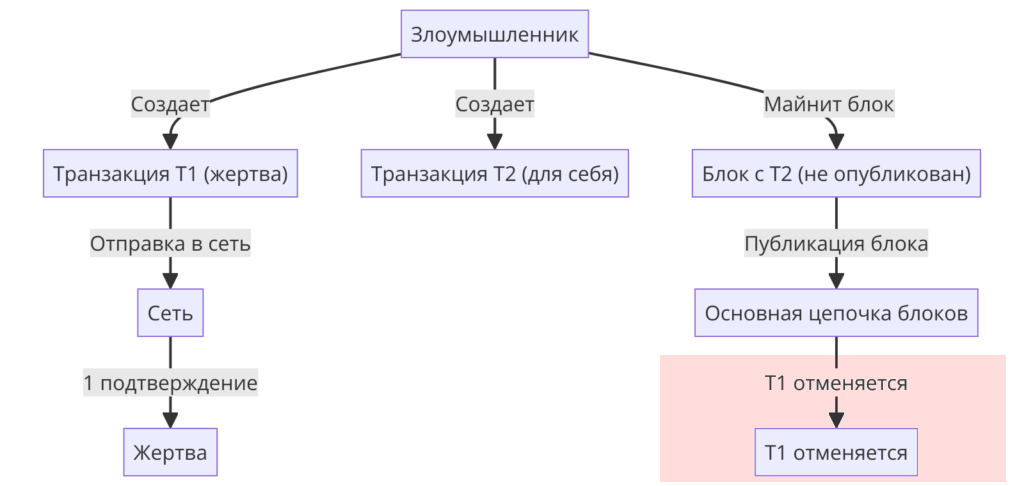 diagramRUS4-1024x486-4.png