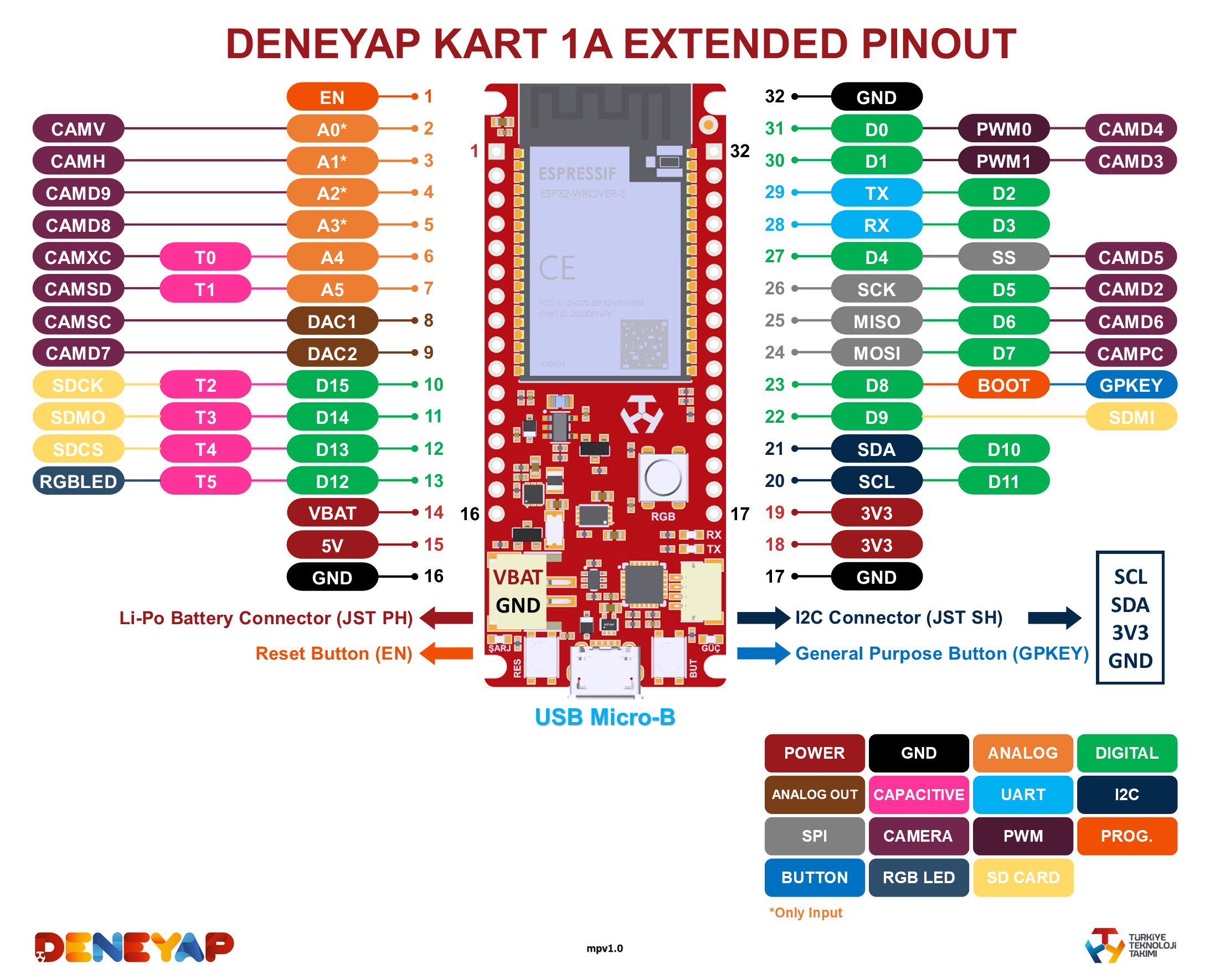 DeneyapKart1A_ExtendedPinOutEng_mpv1.0.png