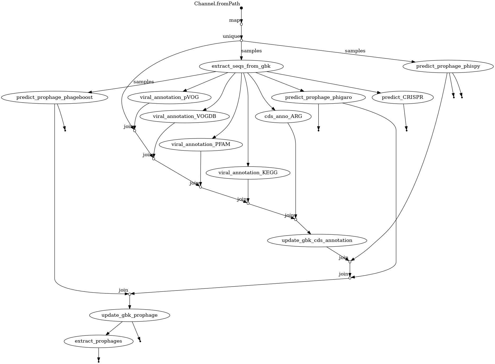 flowchart_gbk_annotation.png