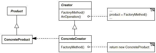 01FactoryMethod.gif