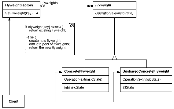 11Flyweight.gif