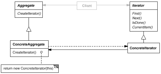 17Iterator.gif