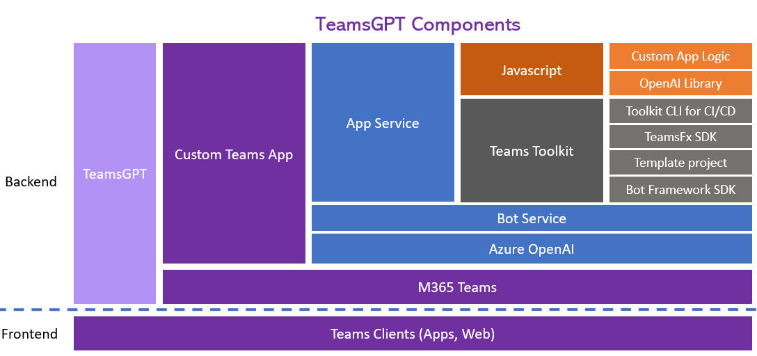teamsgpt-components.png