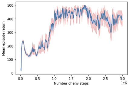 cartpole_training_mean.png
