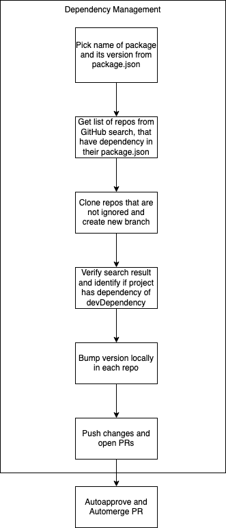 diagram.png