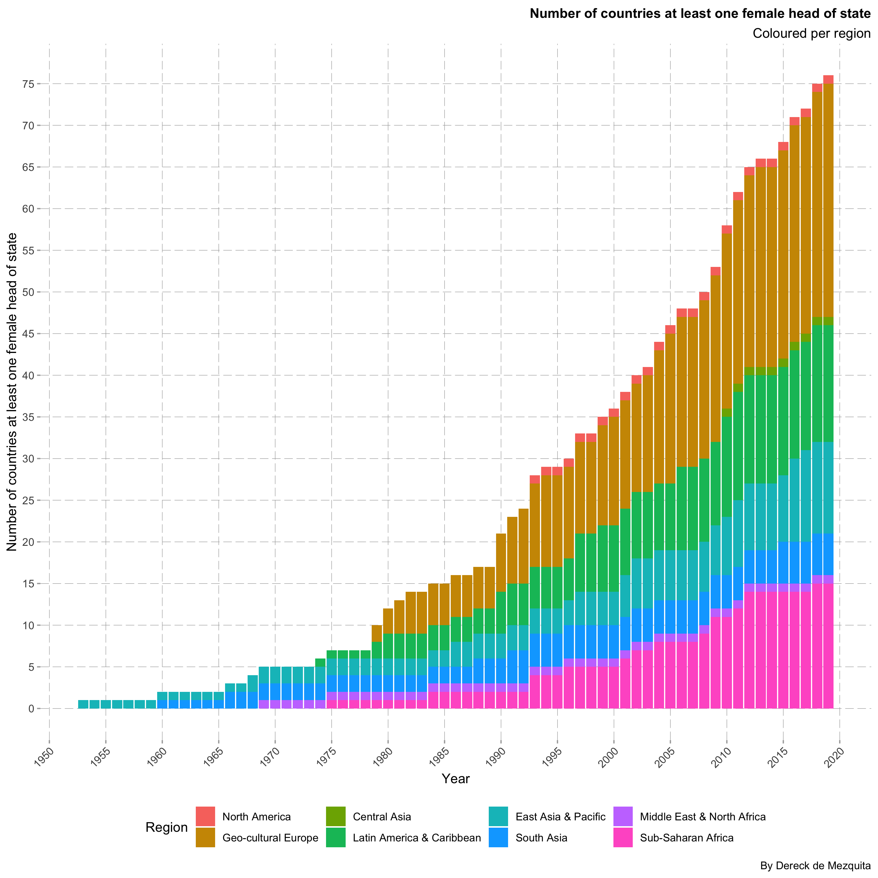 countries-1-fhos-1.png