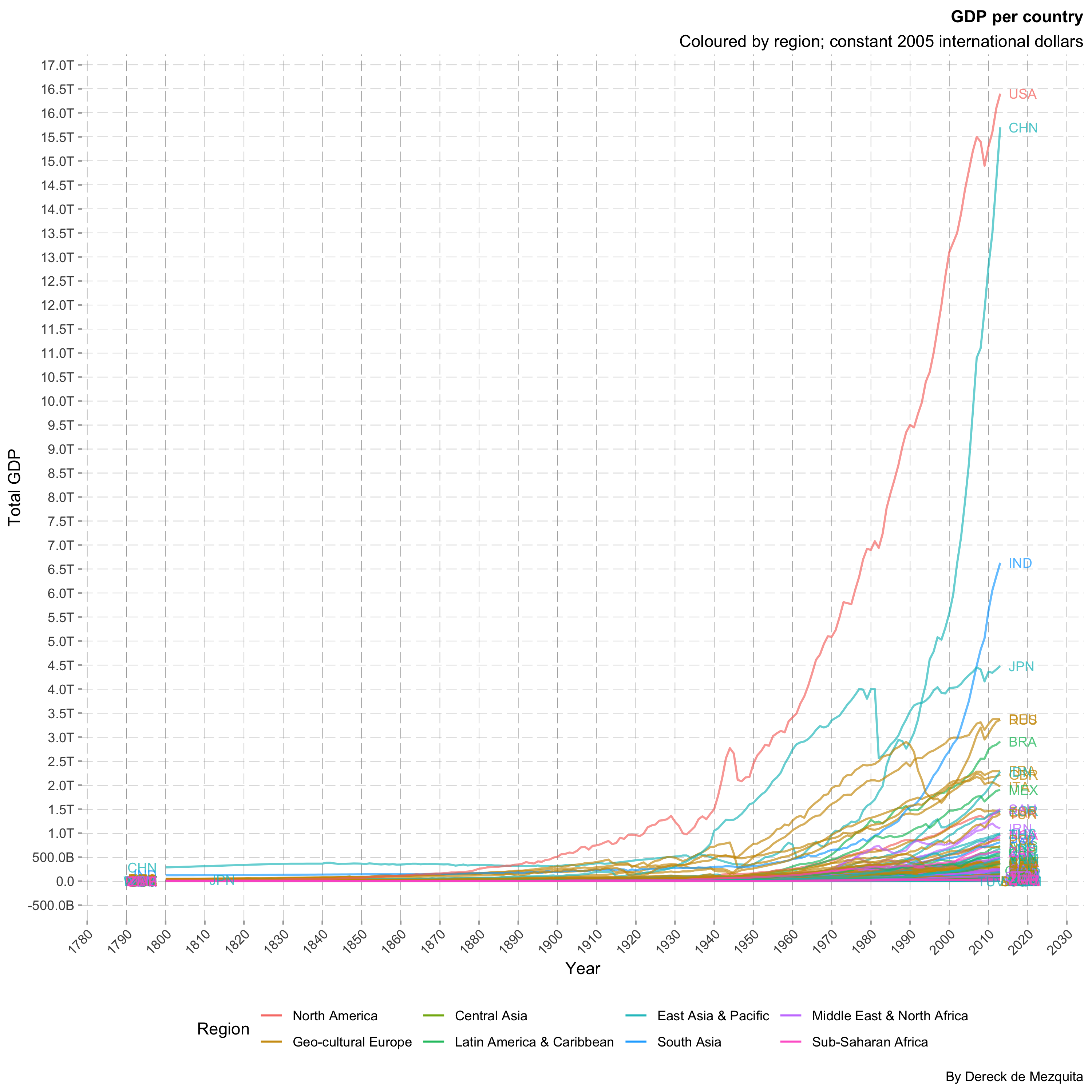 gpd-per-country-1.png