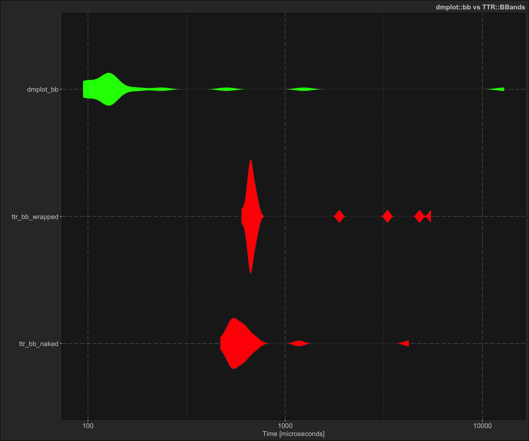 README-benchmark-bollinger-bands-1.png