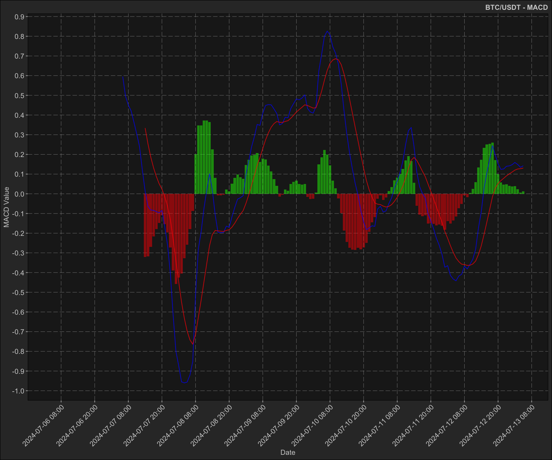 README-plot-macd-1.png