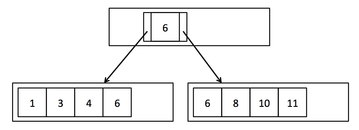 lab5-simple_tree.png