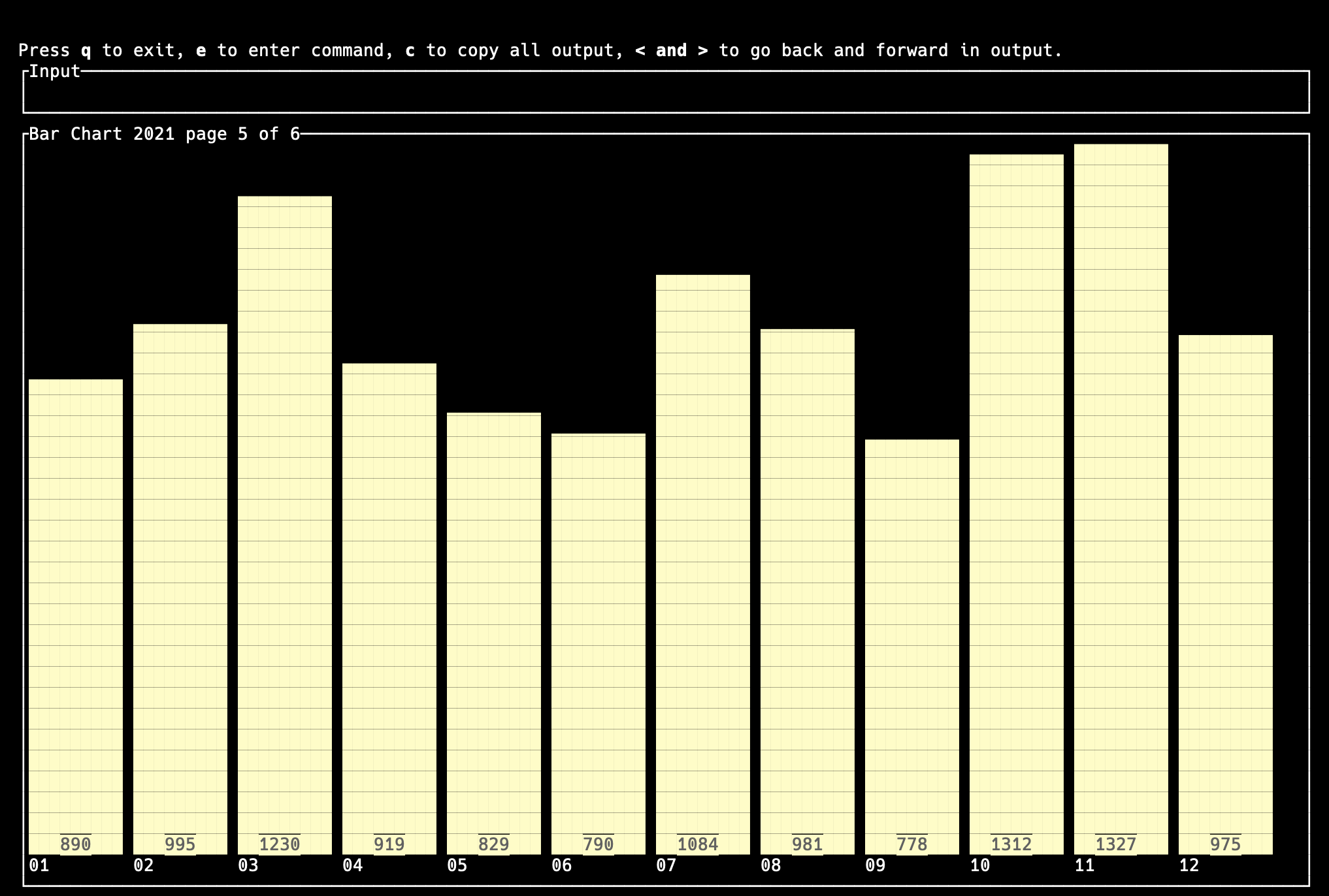 monthly_breakdown.png