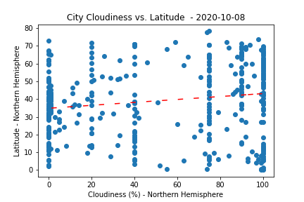 Cloud_LAT(nHEMI)_2020-10-08.png