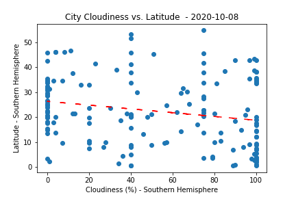 Cloud_LAT(sHEMI)_2020-10-08.png