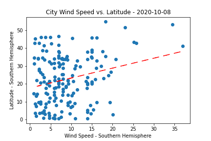 WindSpeed_LAT(sHEMI)_2020-10-08.png