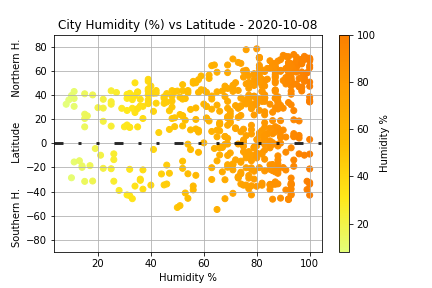 Lat_vs_Humidity_2020-10-08.png