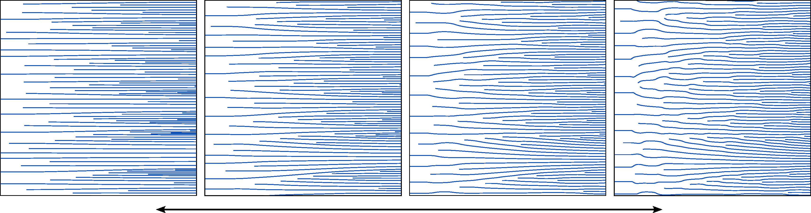 In general, density and direction fields are hard to be approximated perfectly by streamlines.