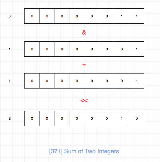 371.sum-of-two-integers-2.png