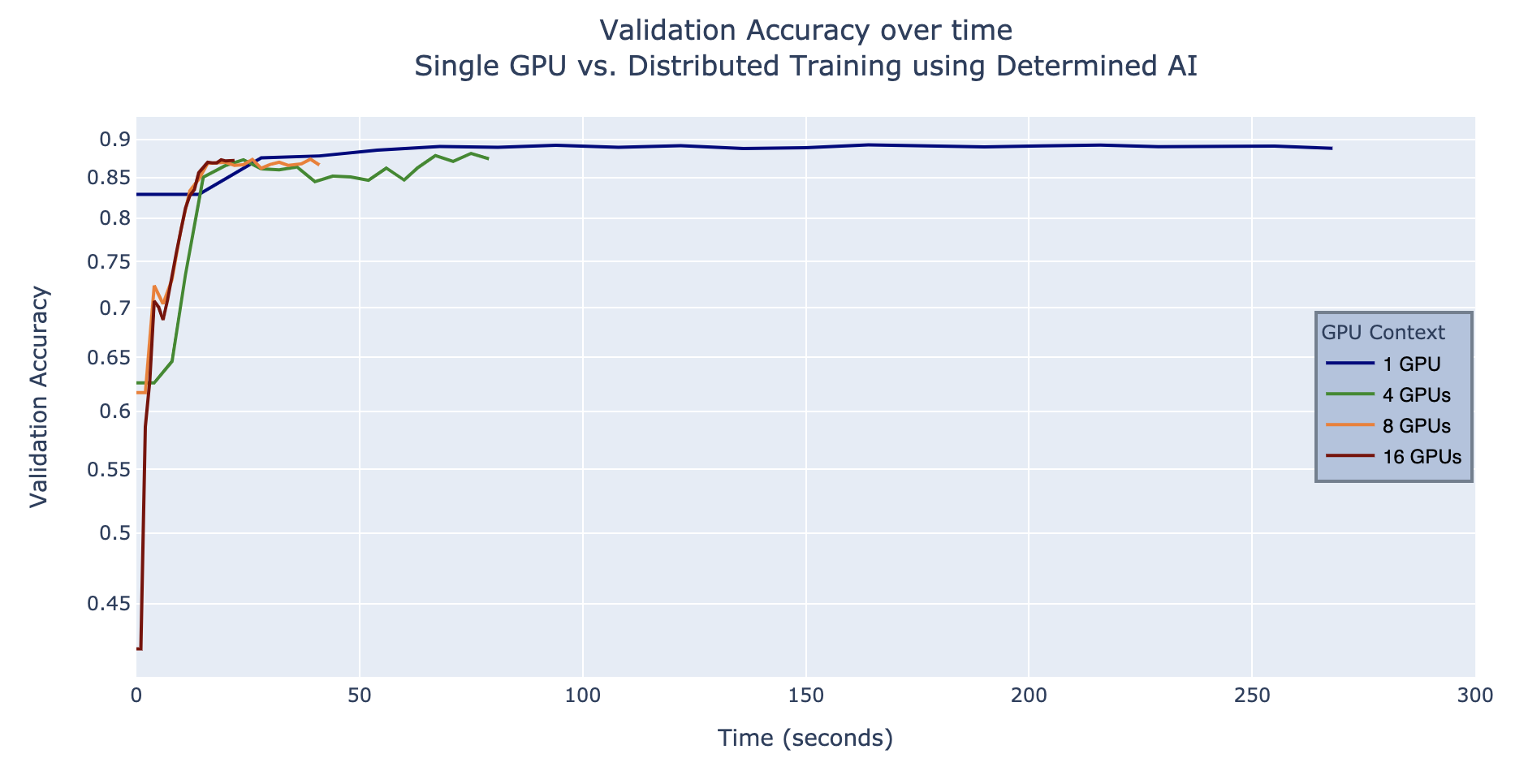 Validation_Accuracy.png