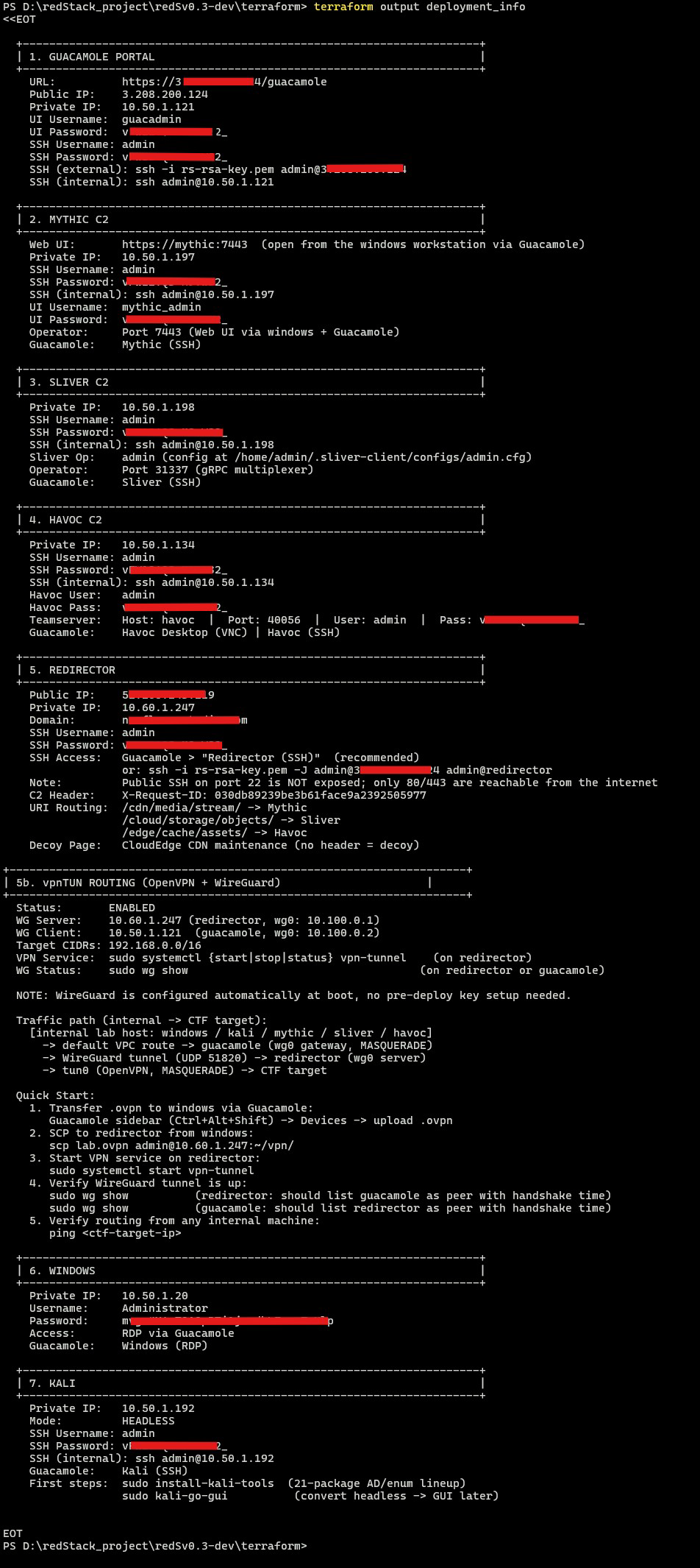 terraform output deployment_info showing all seven host blocks