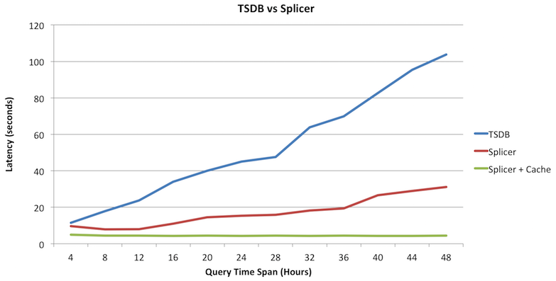 perf-comparison.png