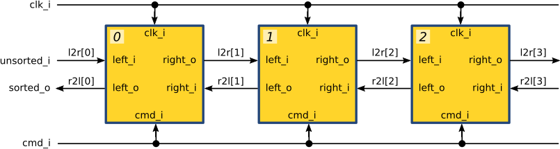 ibm_sorter_stack.png