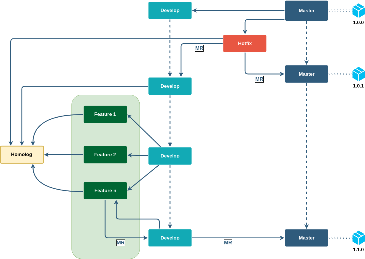 Git_Workflow.png