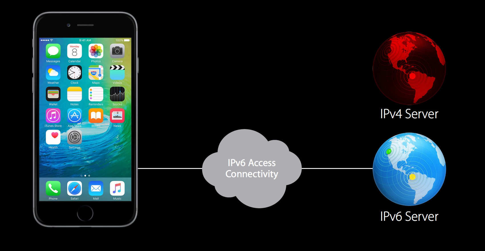 Your iOS App Has To Be IPv6 Ready before 1st June.