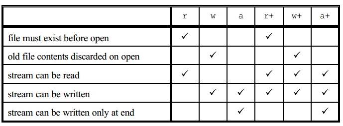 filehandling