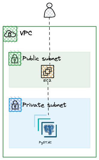 bastion_diagram.png