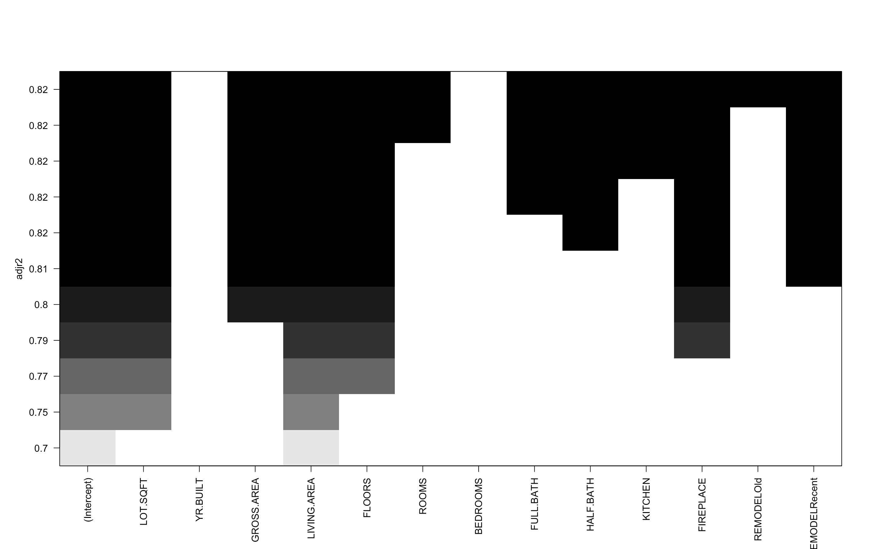 Variables_Chosen_By_AdjR2.png