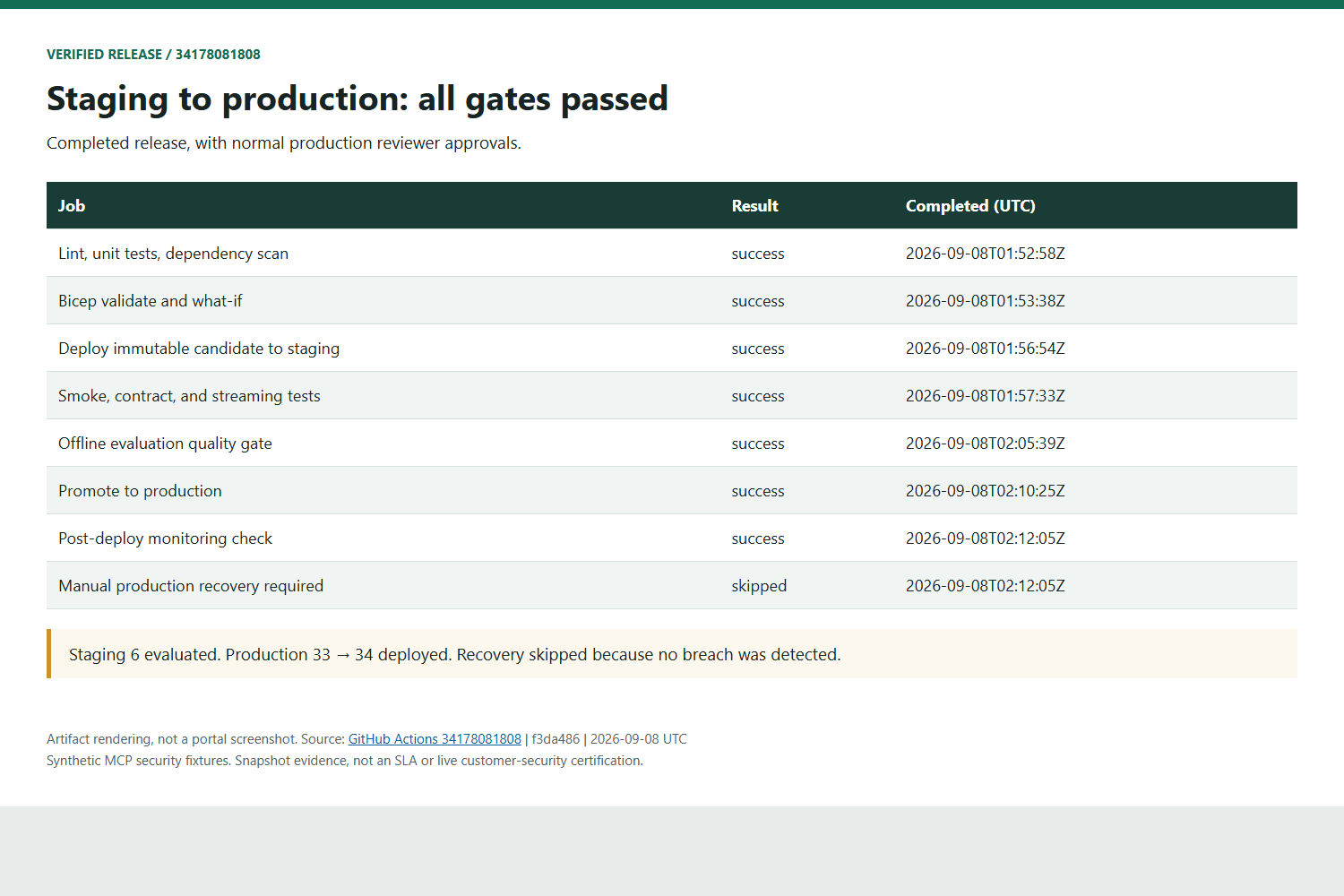 Successful staging and production jobs rendered from the GitHub jobs API