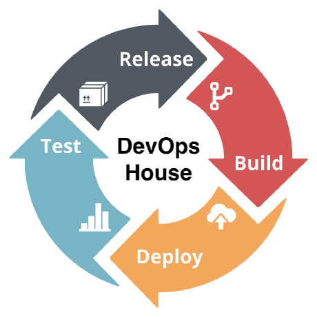 devopshouse