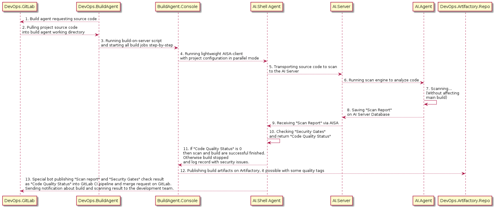 02_AI-in-build-steps_2.png