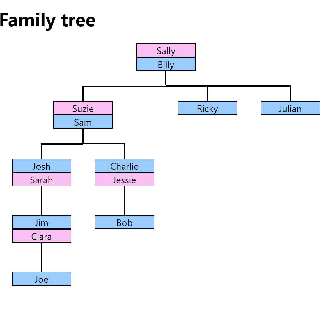 Familytree.PNG