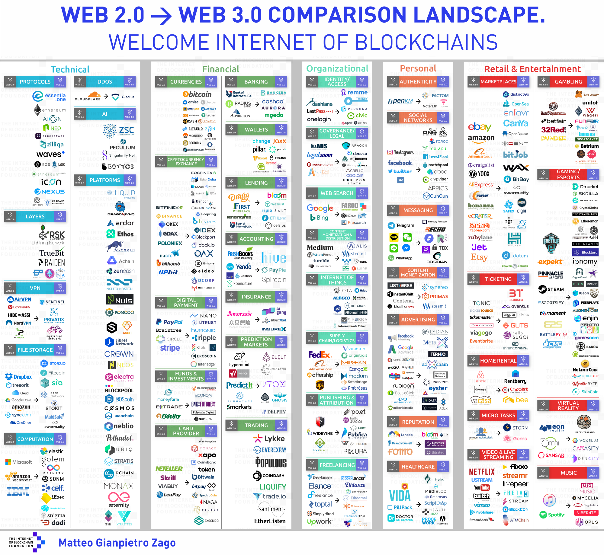 web_3.0.png