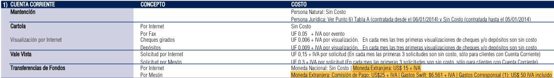 comision-recepcion-usd-bice.png