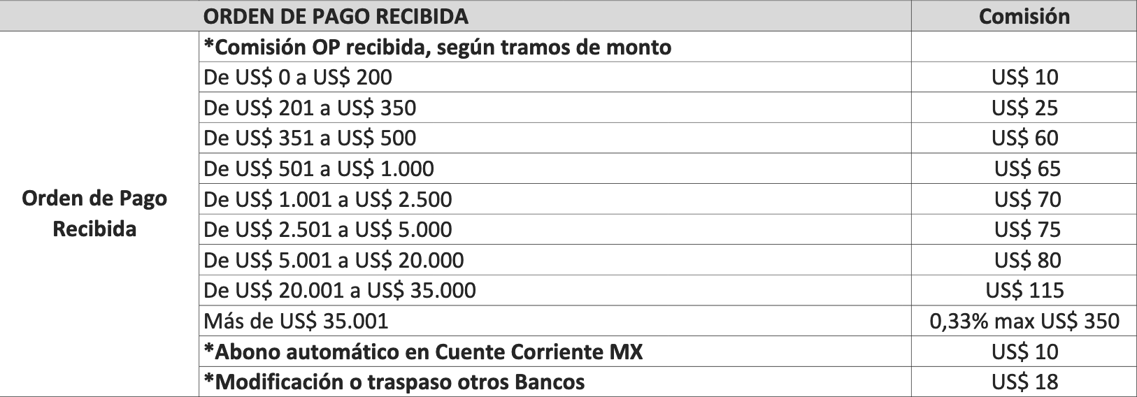 comision-recepcion-usd-santander.png