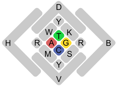 IUPAC_codes.png