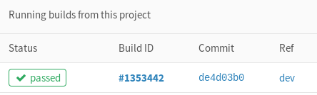 GitLab's Build Passed