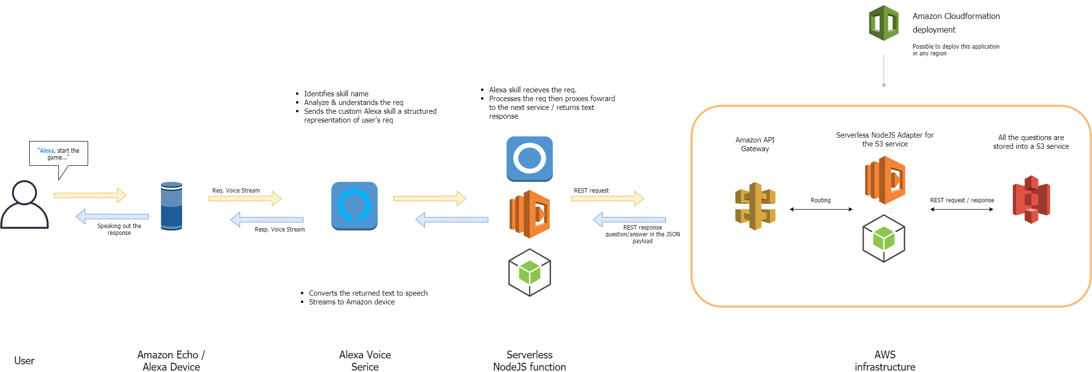 amazon_alexa_architecture.png