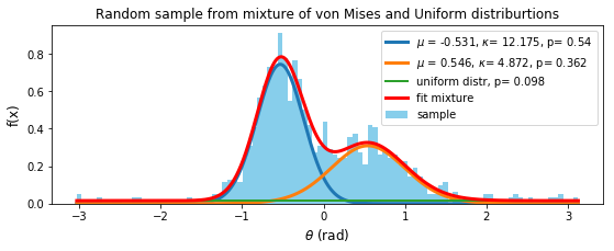 Fig_rs_circle_fsolve_mix_2vM1Ua.png