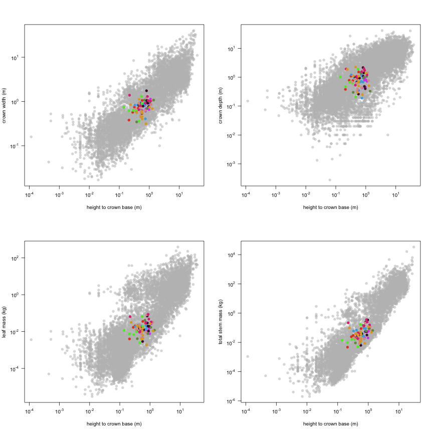 plot of chunk variable_plots