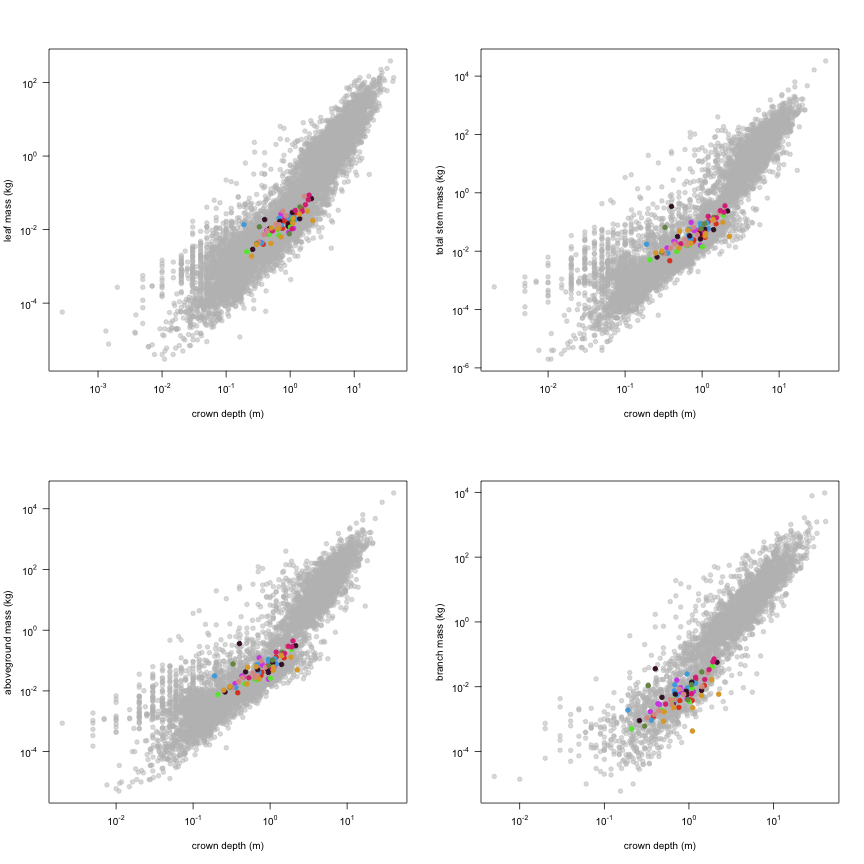 plot of chunk variable_plots