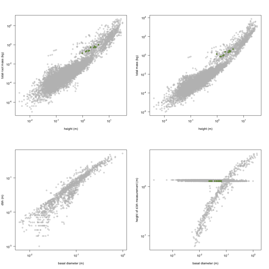 plot of chunk variable_plots